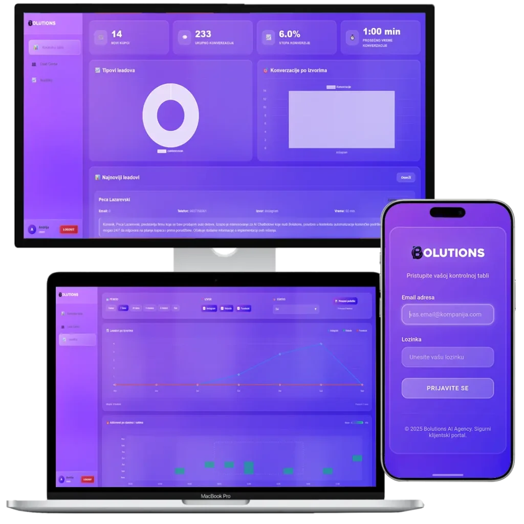 Napredni CRM portal za klijente sa detaljnom analitikom- Bolutions AI chatbot agencija u Srbiji